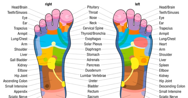 This Is Why You Should Massage Your Feet Before Going To Bed. Who Knew?