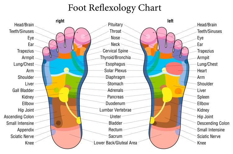 feet-massage-chart